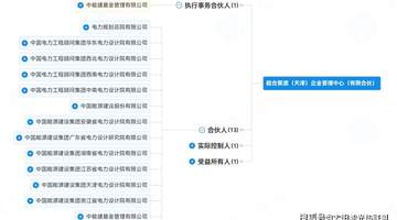 中国能建斥资40亿元,成立一家央企子公司
