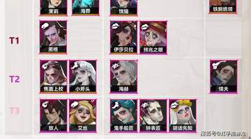 《遗忘之海》公测!开荒强度节奏榜: T0-T2级角色解析,四大T0开荒阵容推荐
