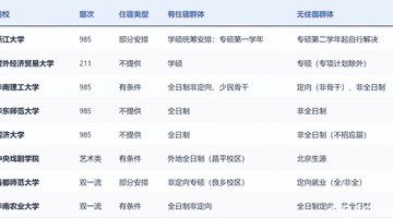 读研租房成趋势 多校取消研究生宿舍