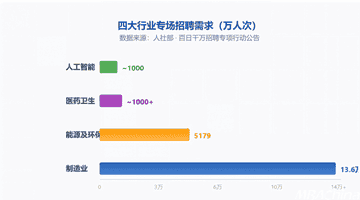 27考研新变来袭 多元活动参与攻略你get了吗 对应选专业建议快收好