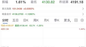 油价，暴跌！