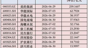 A股年中“红包雨”，来了！下周还有800亿元在路上