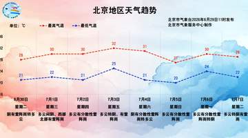 雨还没走!北京今天雷雨继续,局地短时雨强较大,伴7级大风或冰雹!