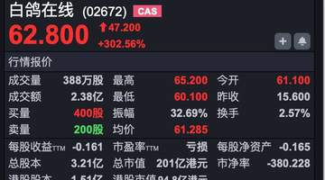 港股速报 | 港股早盘高开,恒科涨超1.6% 三只新股上市全线大涨,白鸽在线涨超300%