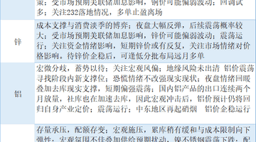 期货公司观点汇总一张图：6月29日有色系（铜、锌、铝、镍、锡等）