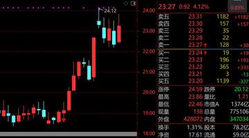 “牛市旗手”强势护盘!广发、招商、中金、中信等头部券商集体异动,东方财富陈果:非银不是科技胜似科技,空间依然很大!