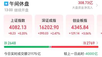 A股,又被“光”点燃