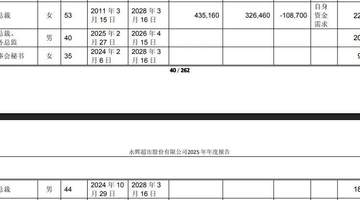 一天内,永辉超市两位副总裁辞职,合计年薪超400万,分管重要业务线