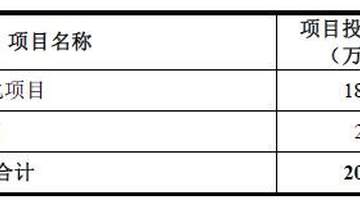 四方达拟定增募资20亿元,近九成资金投向金刚石钻针项目,公司净利润已连续三年下滑