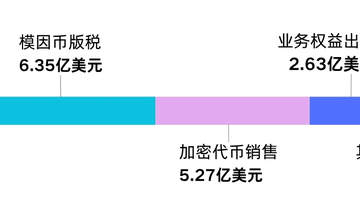 释新闻｜创下美国总统新纪录，特朗普重返白宫首年赚了多少钱？