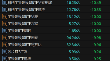 巨震中，超百亿元加仓