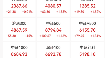 宇树引爆A股，涨停潮来了！“同花顺崩了”，上热搜