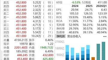 腾讯减持快手股份,套现金额或超100亿元!快手最新回应→