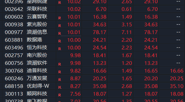 利好突袭!A股盘中,直线拉升!涨停潮,刚刚上演
