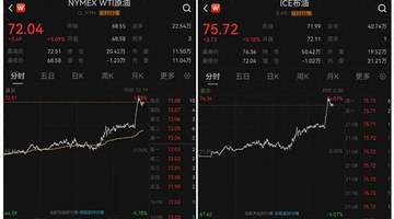 美国撤销伊朗石油制裁豁免,油价飙升