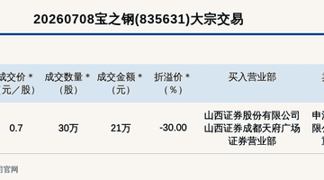 新三板基础层公司宝之钢大宗交易折价30%，成交金额21万元