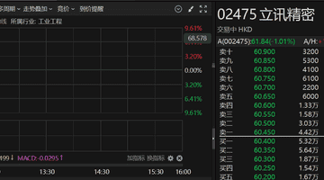港股异动 | 港股年内最大IPO!立讯精密港股上市首日盘中破发