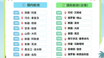 大同!全国第五