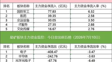 「数据看盘」多家机构联手外资抢筹金风科技,量化资金激烈博弈昊华科技
