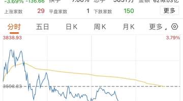 半导体午后跳水！存储芯片“一哥”，成交额超500亿元