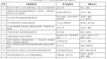证监会释放新信号!外资看多中国AI