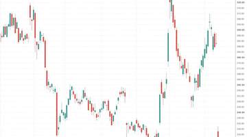 IBM惨烈下跌超20%比肩1987年股灾 发生了什么?