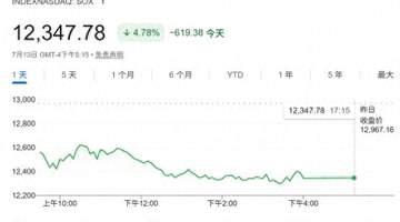 美股芯片股高位震荡,后市何去何从?华尔街预警:更多波动在路上!