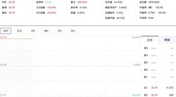 控制权变更,艾艾精工复牌一字涨停