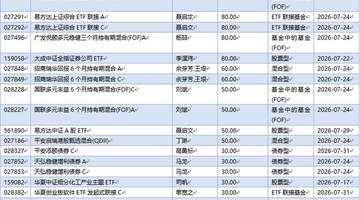 基金早班车丨公募基金密集上新,权益类成绝对主力