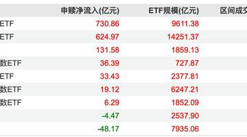 资金扫货中证1000指数,机构:小盘风格修复行情或开启