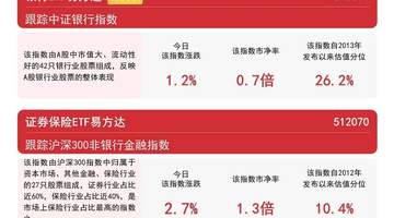 保险龙头中报业绩喜人,证券保险ETF易方达(512070)标的指数涨近3%