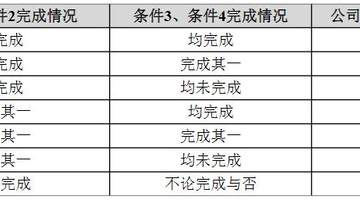 今天国际“20cm”涨停！公司股权激励授予价格一度高于股价