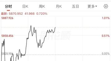 A股继续“喝酒”!白酒行业,出现新信号!