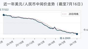 7月16日人民币兑美元中间价调升1个基点,报6.7909