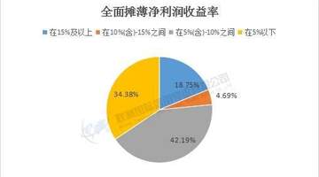 媒体与娱乐业A股上市公司S维度分析:基于2024年度数据(下)