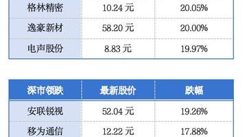 上半年广东居民人均可支配收入29667元;广州一、二手房价连续四个月实现环比上涨丨大湾区财经早参