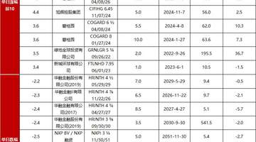 债市早报:资金面仍偏紧;债市延续震荡调整