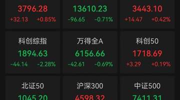 A股超200股跌停 花旗上调中国股票评级下调韩国股票评级下半年更看好A股