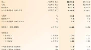 耐克将全面终止与滔搏线上合作