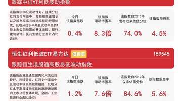 红利类指数集体上涨 易方达红利ETF（515180）近三月获超56亿元净流入