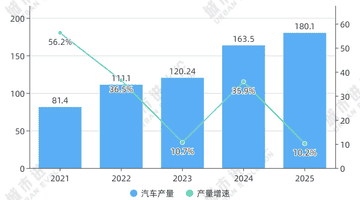 来芜湖体验多元产业活力 跟随发展脚步探寻中部城市万亿目标的实现路径