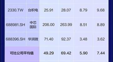 多元视角看长鑫科技上市 三大核心议题邀您共探市场走向