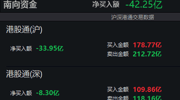 7月29日午前南向资金超40亿港元净卖出 投资参与市场波动动向受关注