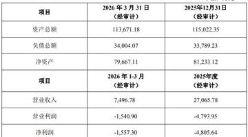 7月30日收盘后 大港股份旗下子公司公开挂牌转让苏州科阳16%股权 底价2亿元引多方参与期待