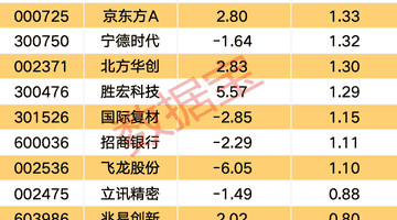 存储赛道投资热引关注 尾盘主力抢筹这些标的邀你关注行情新动态