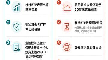 这场参与感满满的亚太市场异动：亲历监管降温与后续走势