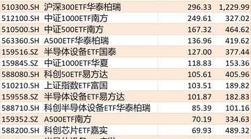 7月ETF资金流动有新动态 快来围观这些热门ETF的资金增减情况