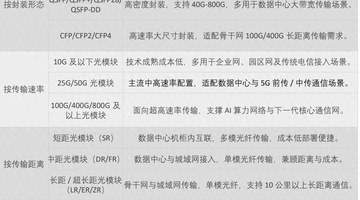 来光模多元体验展 看中国光产业硬核实力进阶