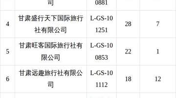 2026年7月甘州区旅行社投诉量前十公示 多元文旅市场整治邀您共同监督