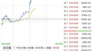 8月5日胜宏科技H股午后拉涨超19% 投资者可关注AI算力带动PCB行业增量机遇